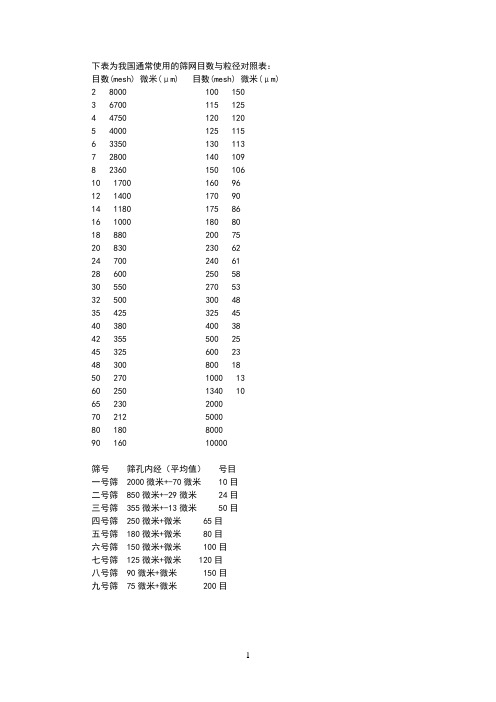 筛网目数对照表