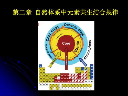 第二章_自然体系中元素共生结合规律_for PDF