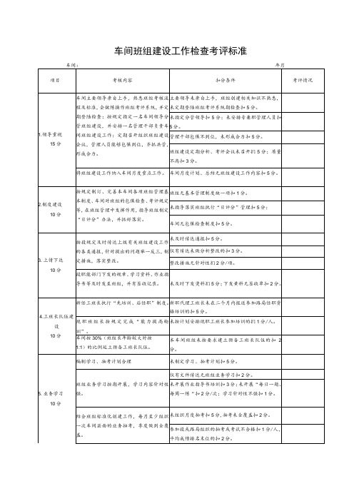 车间班组建设工作检查考评标准