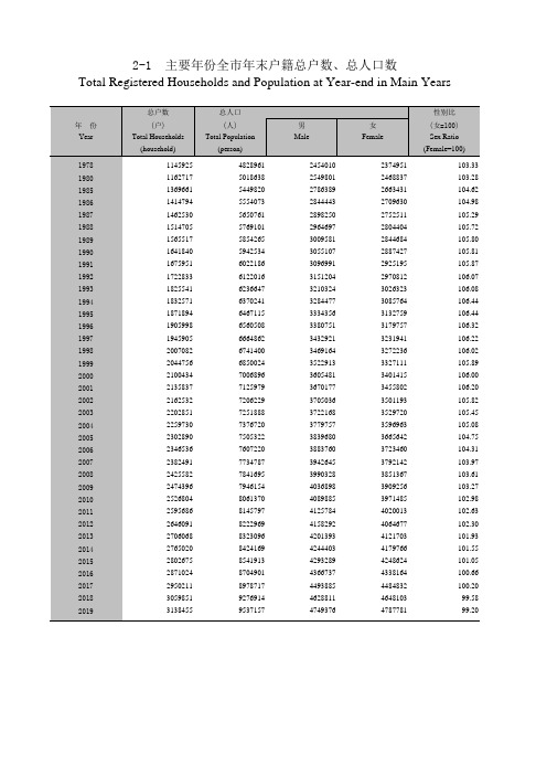 广州统计年鉴2020社会经济发展指标：主要年份全市年末户籍总户数总人口数