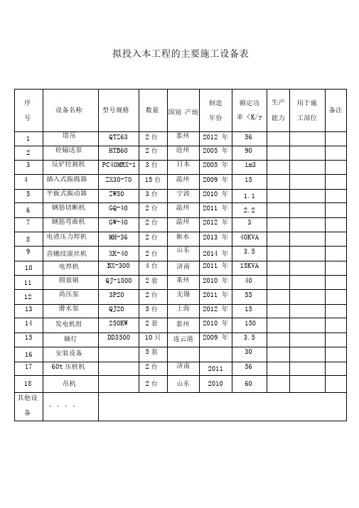 技术标用表