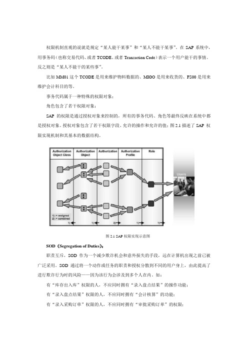 SAP权限机制分析