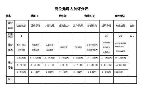 岗位竞聘人员评分表(横)