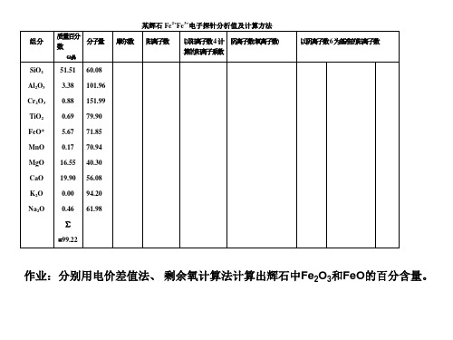 晶体化学式作业计算-辉石角闪石