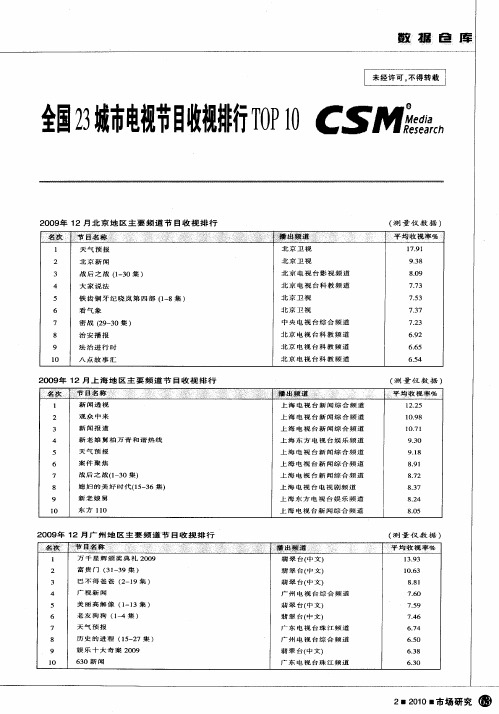 全国23城市电视节目收视排行TOP 10