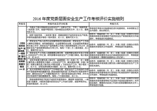 2016年度河北省安全生产工作考核评价实施细则