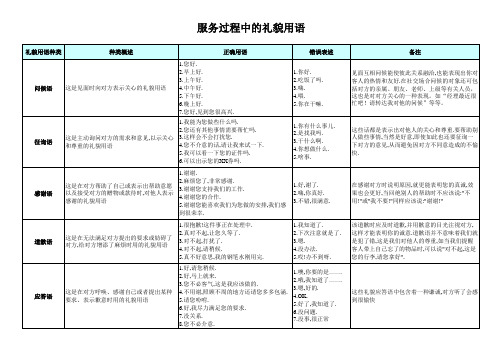 服务过程中的礼貌用语