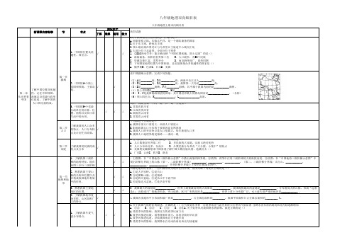 新课标八年级地理双向细目表