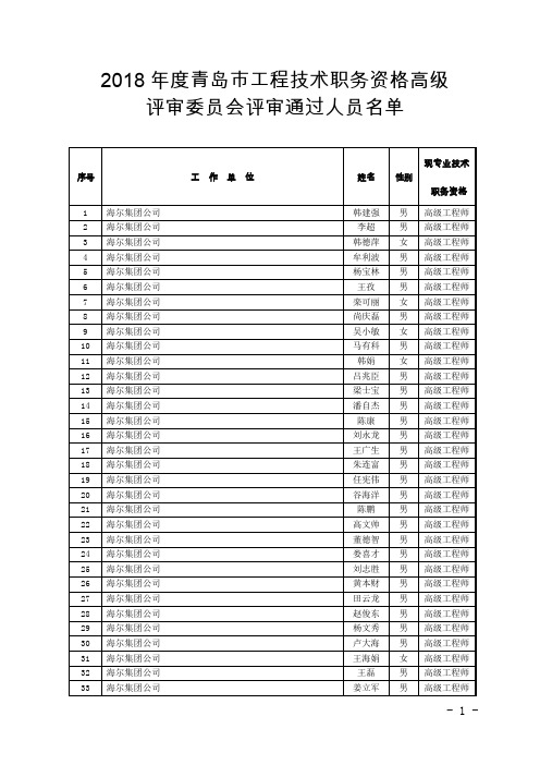 2018年度青岛市工程技术职务资格高级