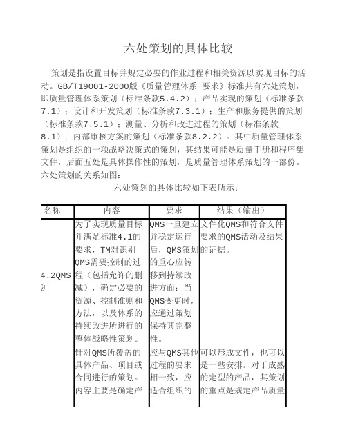 六处策划的具体比较