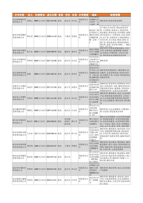 2021年湖北省餐饮管理行业企业名录1287家