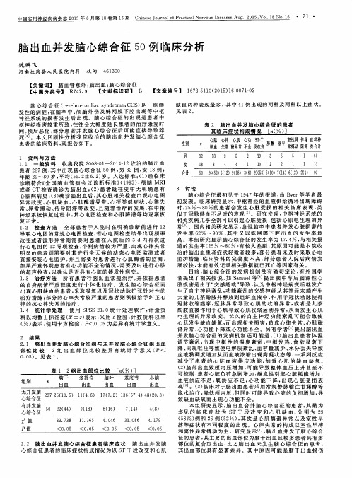 脑出血并发脑心综合征50例临床分析