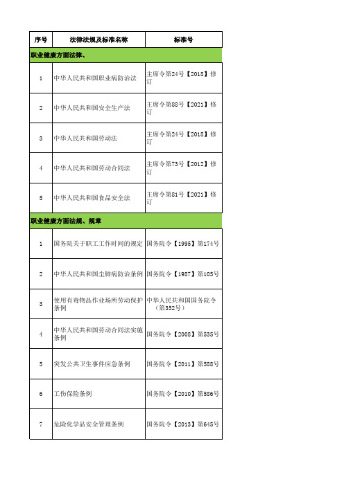 2024年度职业健康法律法规清单