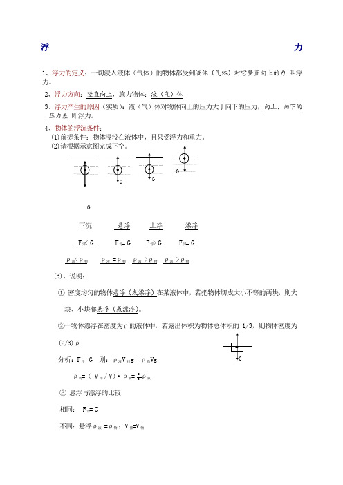 初中物理浮力知识点总结及练习题