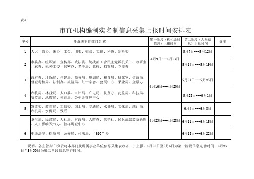 庆阳市市直实名制机构编制信息采集表