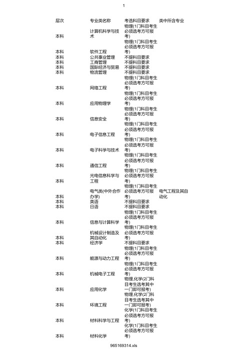 最新2020年上海电力学院在浙招生专业选考科目要求