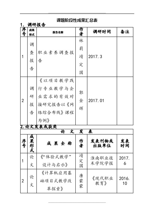 课题阶段性成果汇总表