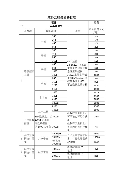 政务云服务资费标准