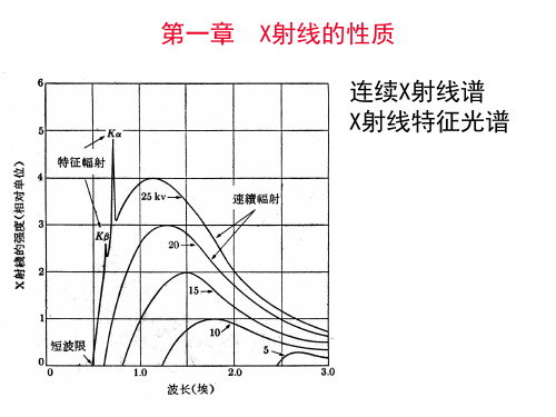 第1章 X射线的性质 PPT课件