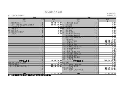 收入支出决算总表