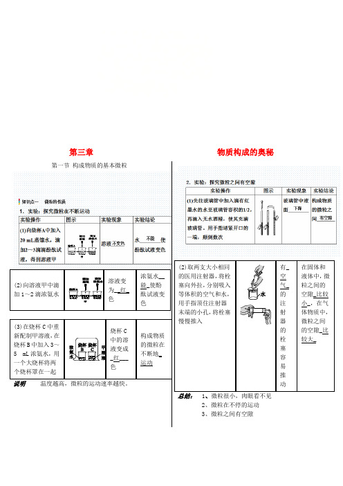 九年级化学全册 第三章 物质构成的奥秘备课稿 沪教版