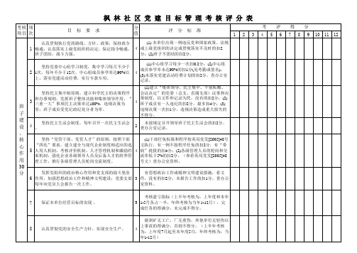 党建目标考核细则