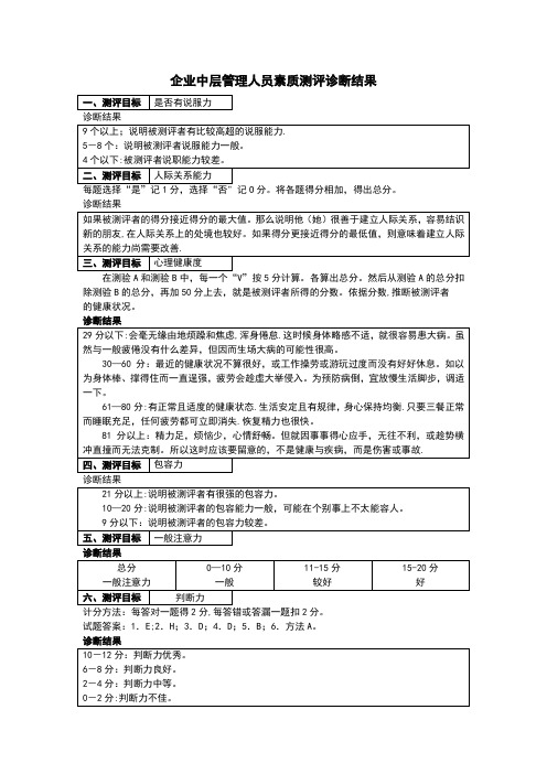 企业中层管理人员素质测评诊断结果