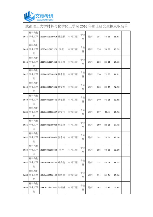 成都理工大学材料与化学化工学院2016年硕士研究生拟录取名单_成都理工大学考研