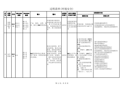 EHS环境安全过程清单