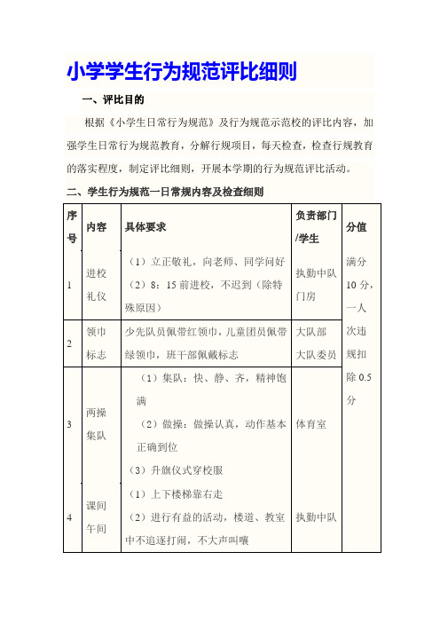 小学学生行为规范评比细则