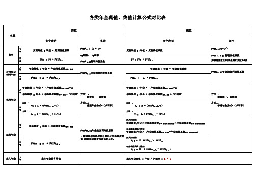 各类年金终值 现值计算公式对比表