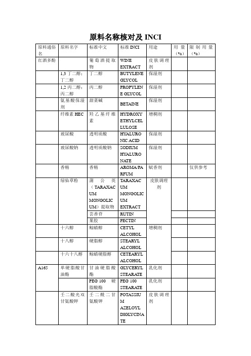 化妆品原料名称对照及用途