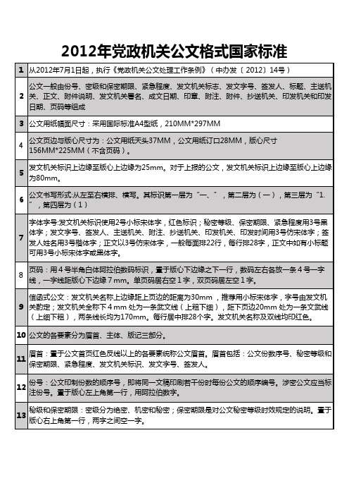 2012年党政机关公文格式国家标准