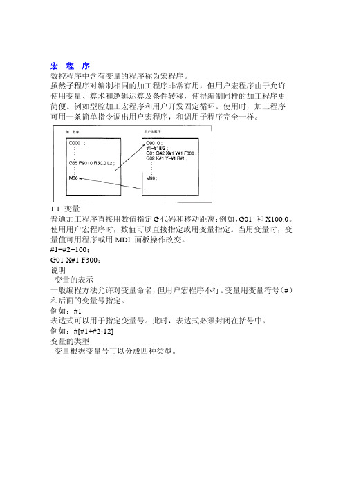 图文解说B类宏程序  实用的宏程序编程