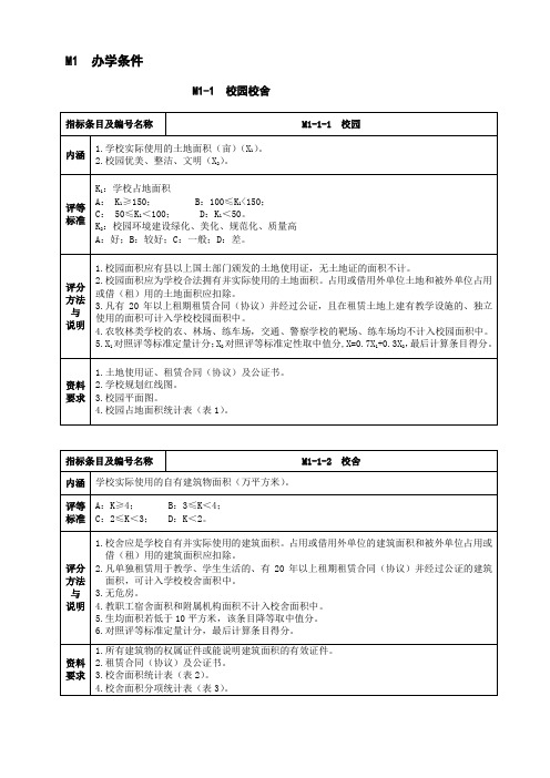 四川省中等职业学校办学水平评估指标体系(47条)