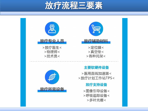 放疗流程全解析ppt课件