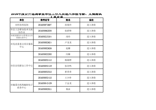 2016年度公开选调事业单位工作人员进入体检考察、文稿测试人员名单