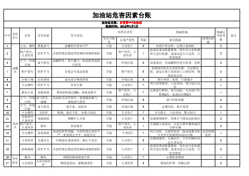 加油站危害因素台账(模板)