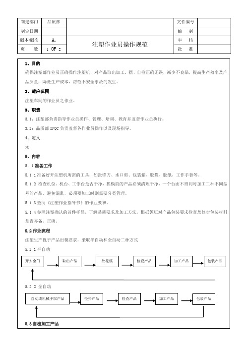 注塑作业员操作规范