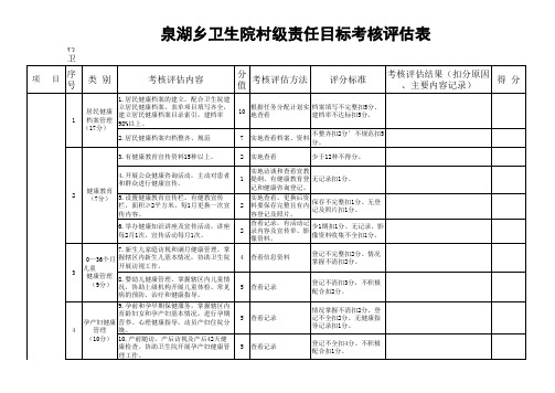 村卫生室公共卫生服务绩效考核评估表