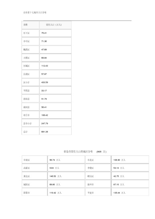 山东省十七地市人口分布讲解