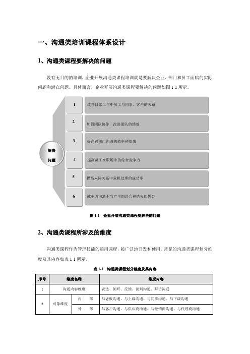 通用类培训课程体系