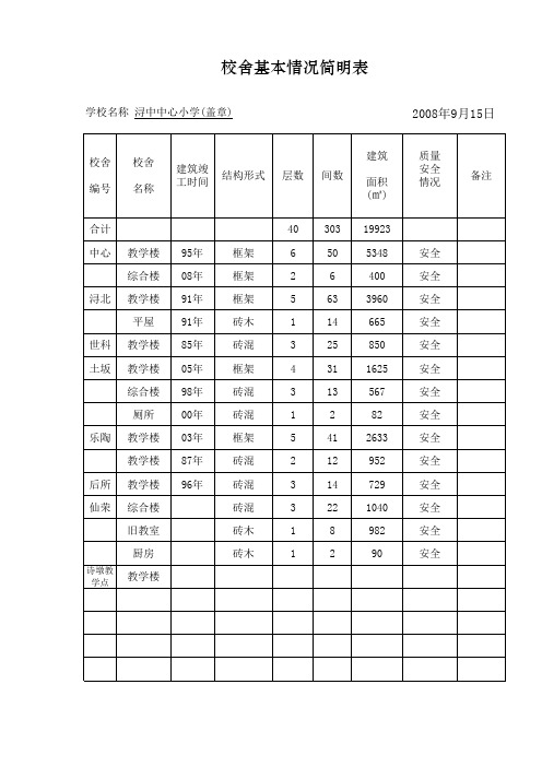 校舍基本情况简明表