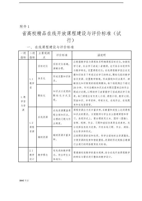 河北省精品在线开放课程建设与评价标准