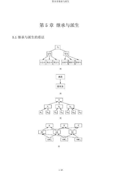 第5章继承与派生