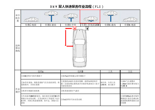 BMW双人快速保养标准流程