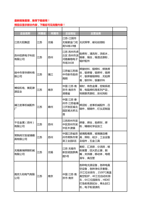 新版江苏省焊粉工商企业公司商家名录名单联系方式大全101家