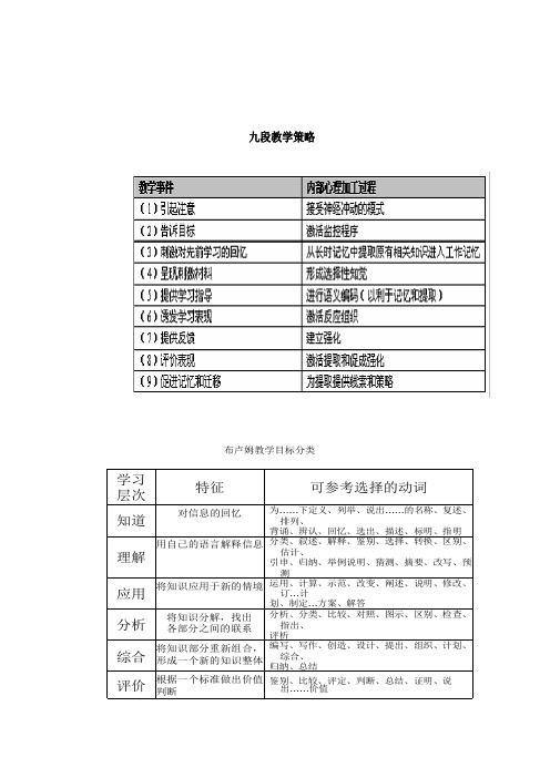 我对行为主义学习理论的认识