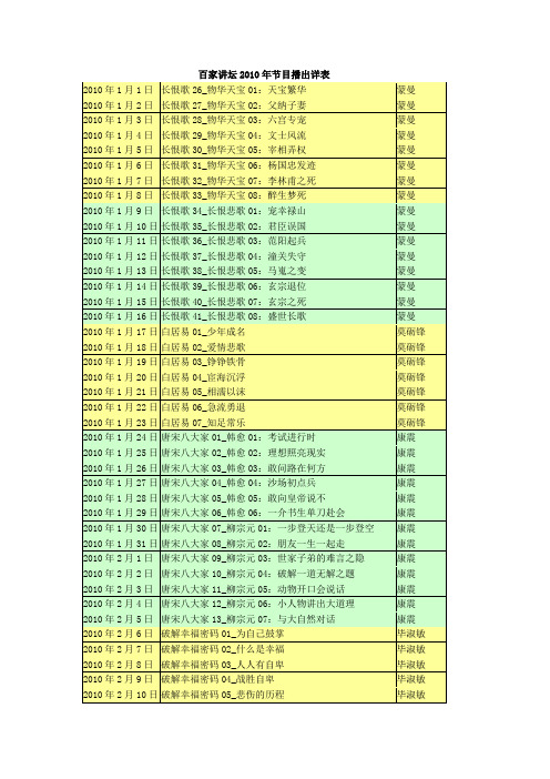 2010百家讲坛