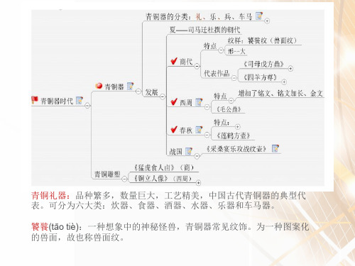 秦汉时期PPT课件